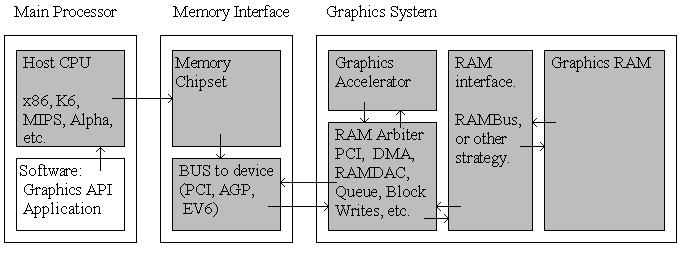 Graphics Architecture