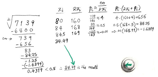 square roots by hand