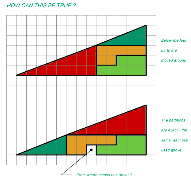 bizarre triangles